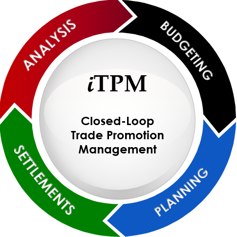 closed-loop-tpm-all_cropped Closed-Loop TPM, including Budgeting, Planning, Settlements and Analysis