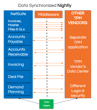 Third-party-tpm-integration