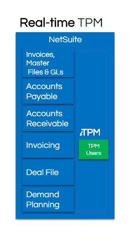 Integrated TPM by CG Squared, Built-for-NetSuite