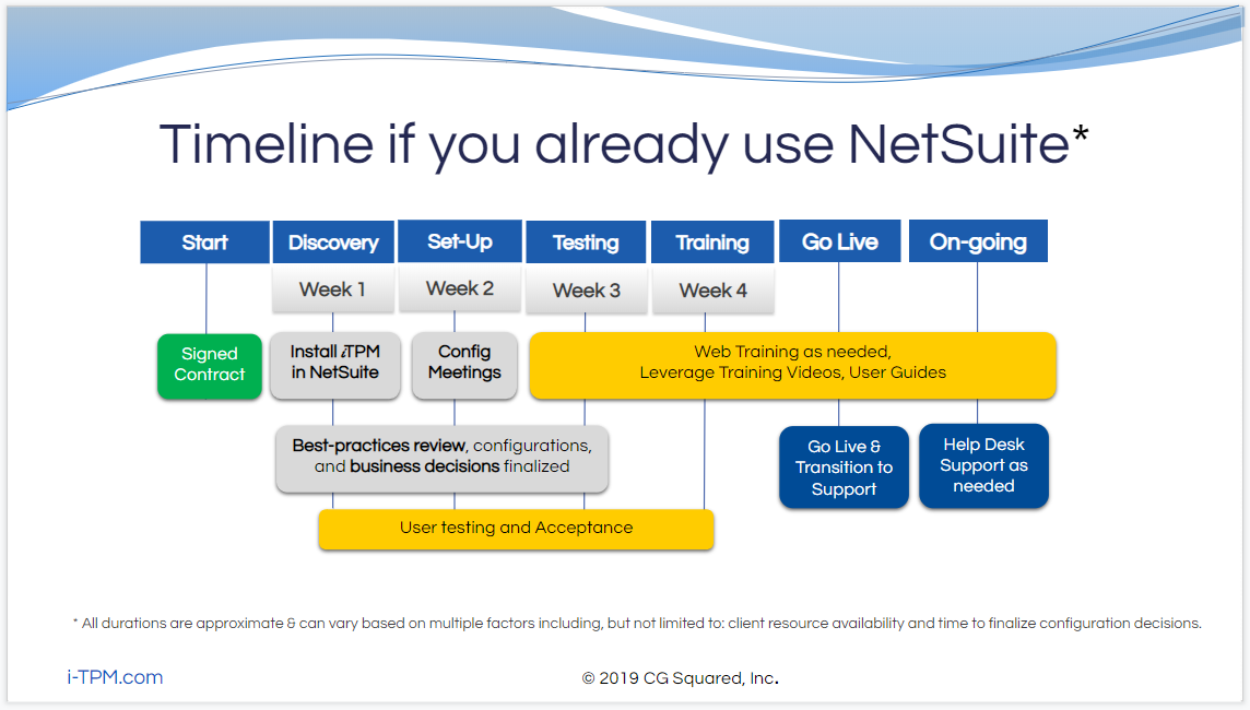 Extend NetSuite for trade promotion management in weeks