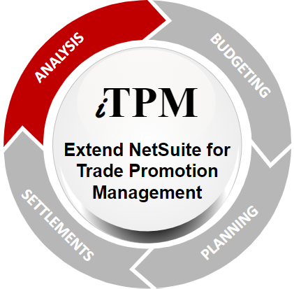 iTPM Promotion Analysis