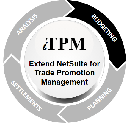 iTPM Budgeting